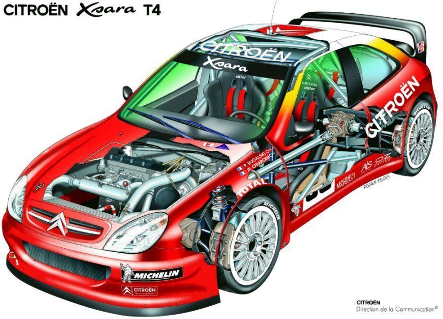  Citroen Xsara T4 WRC 2004 года  (фото 2 из 2)